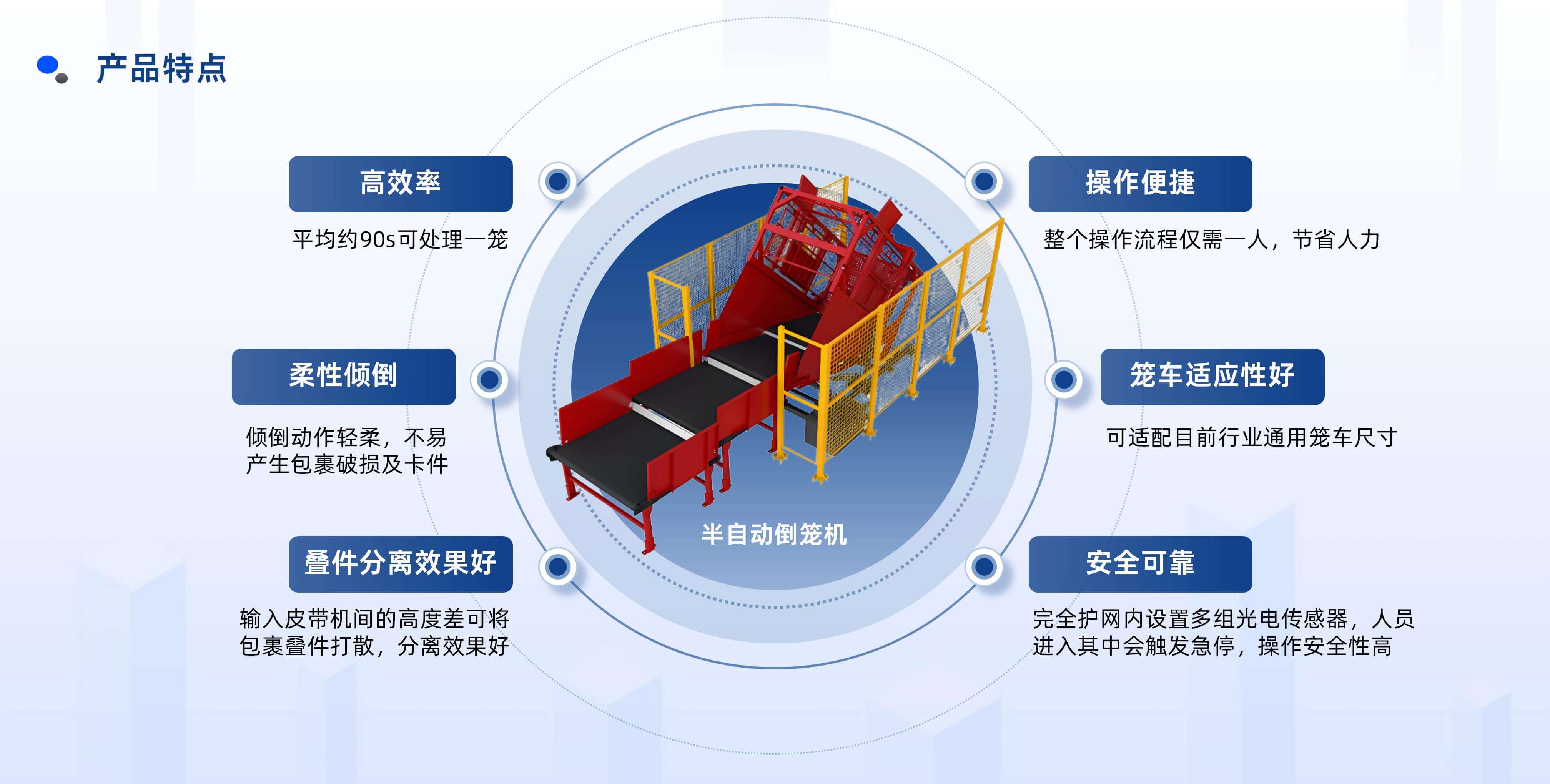 白金体育半自动倒笼设备产品介绍 20250922 姜_10.jpg